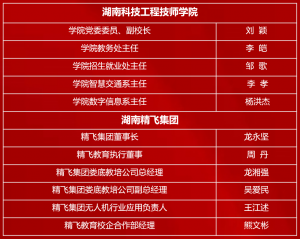 【精飞要闻】湖南科技工程技师学院与精飞集团共建无人机专业调研讨论会圆满举行