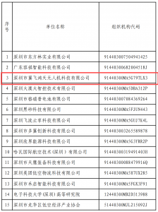 龙华区2024年第一批低空经济企业及行业组织登记名单公示！翼飞鸿天入选 