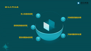 无人机AI精准识别，加速大气污染管控数智化转型