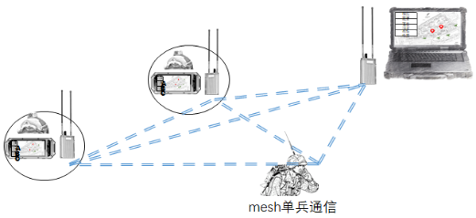 无人机自组网_无人机网(www.youuav.com) 无人机自组网_无人机网(www.youuav.com)
