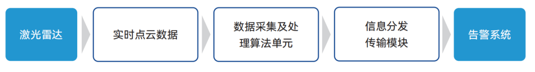 镭神智能激光雷达全场景系统解决方案赋能低空经济新时代