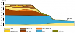 使用无人机进行海岸侵蚀分析和监测