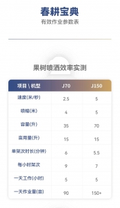 春耕进行时 | 速速查收这份参数攻略!