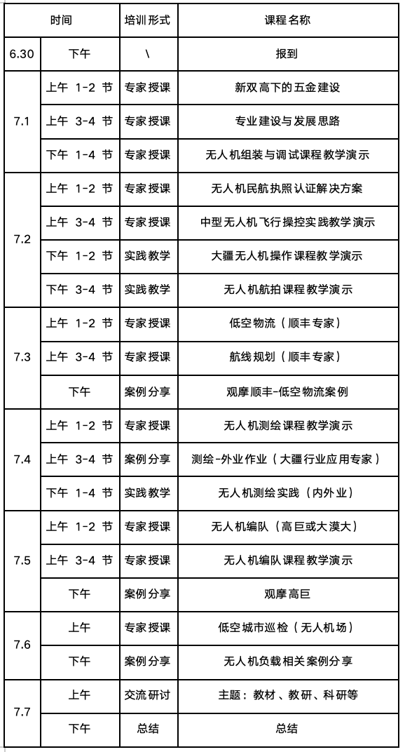 关于天翼科技联合深圳信息职业技术学院开展国家级职教国培基地培训项目的通知