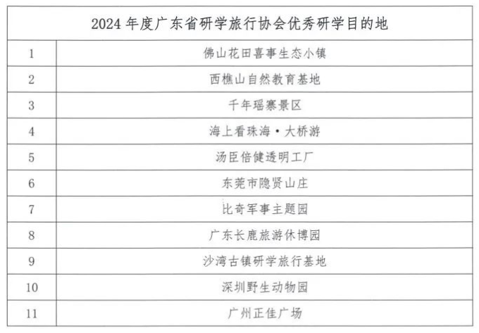 恭喜东莞市异能无人机研学基地荣获2024 年广东省研学旅行协会优秀研学目的地