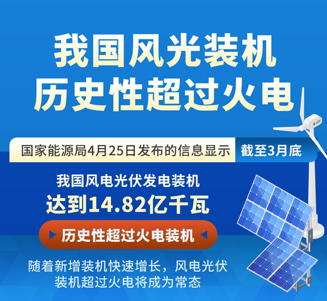 单机巡检仅需20分钟，发电运维两不误｜风机叶片不停机智能巡检解决方案