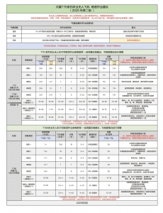 大疆农业无人机参数怎么选？实用技巧分享！