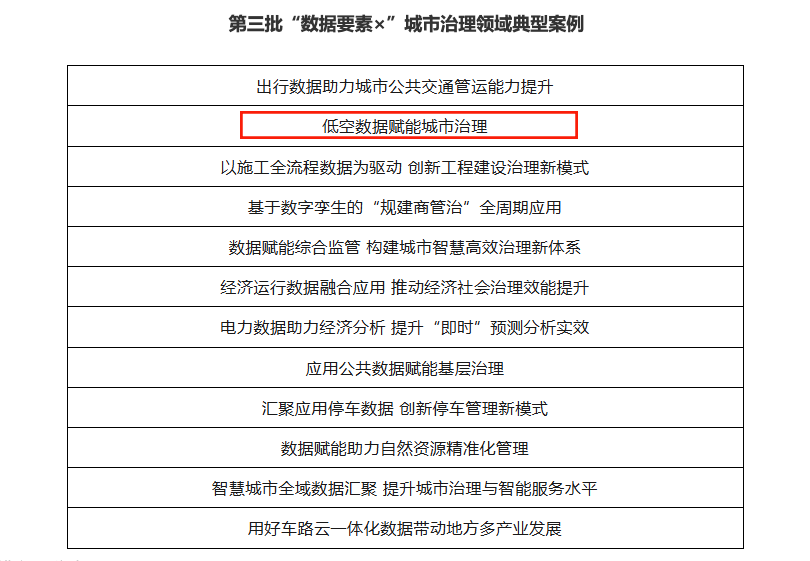 普宙科技“低空数据赋能城市治理”项目入选全国“数据要素×”典型案例