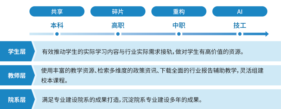 低空智汇 · 专业赋能—棱境 · 低空教育资源共享平台全新发布