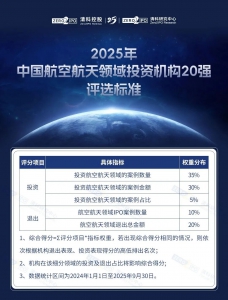 驼航科技领投方金雨茂物和元航资本上榜航空航天投资机构20强