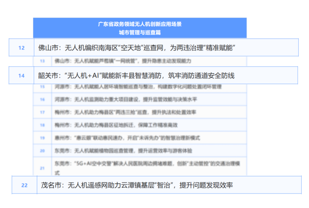 中科云图三大政务治理案例，入选广东省无人机创新应用场景