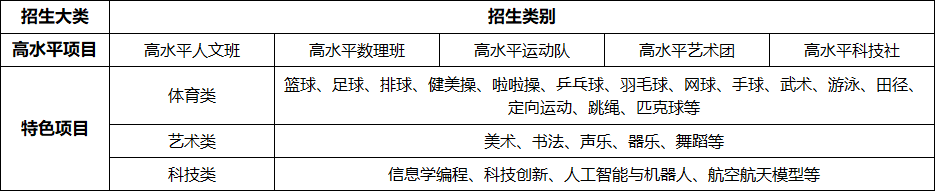 东莞市2026年普通高中自主招生方案及招生计划发布
