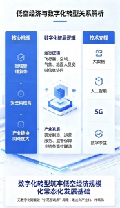 【精飞集团】北斗+无人机数字化——激活低空经济新赛道！