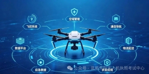 【无人机】低空经济加速起飞，无人机为何是最先落地的核心力量？