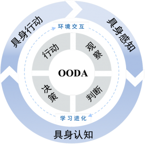 立足OODA闭环，卓翼智能深耕空中具身智能