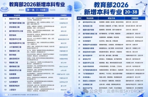 高考 38个新增专业刷屏!未来十年的产业底牌，早就写在了志愿表里