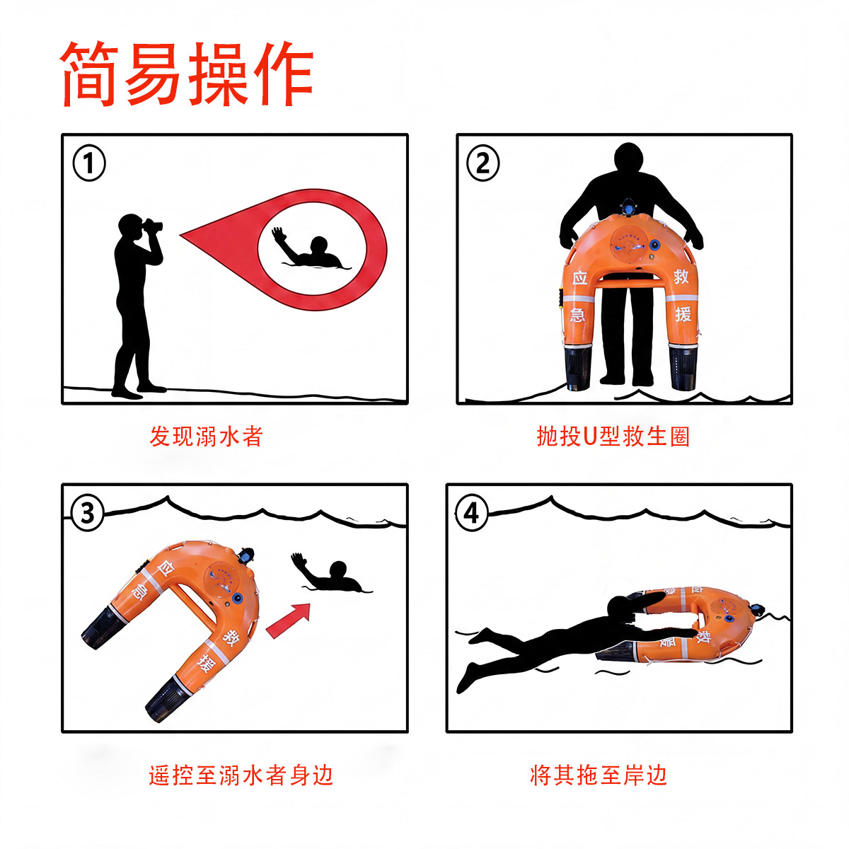 金画王U型遥控救生圈水上救援飞翼JHW-U1水域救援好产品工厂直供_无人机网(www.youuav.com) 金画王U型遥控救生圈水上救援飞翼JHW-U1水域救援好产品工厂直供_无人机网(www.youuav.com)