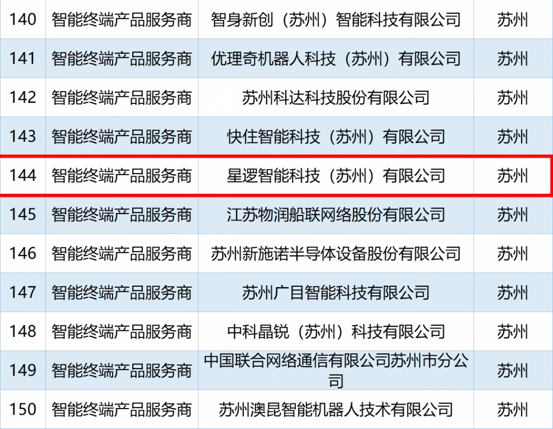 喜报 | 星逻智能入选2026年度江苏省人工智能重点服务商推荐目录名单
