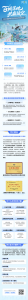 8月四城巡回丨西安·杭州·济南·长沙，中科云图县域低空经济生态合作伙伴大会诚邀莅临