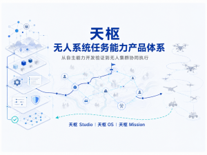 天枢全新迭代｜构建无人系统全链路任务能力：从自主能力开发验证迈向无人集群协同执行