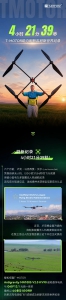 4小时21分39秒！T-MOTOR助力卢克·马克西莫·贝尔刷新吉尼斯世界纪录