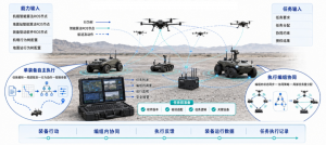 AI驱动迭代：天枢OS——“国产Lattice OS”赋能国产低空集群反无操作系统体系建设