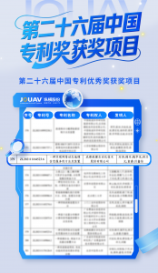 再获国家级认可！纵横股份斩获第二十六届中国专利优秀奖