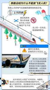 未经审批在管制空域、铁路沿线超高“黑飞”，湘潭查处4起案件，4人被罚